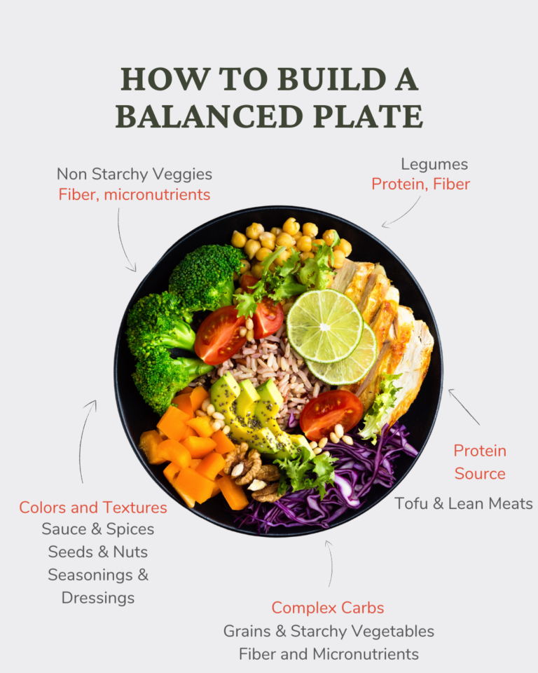 The Importance of a Balanced Plate